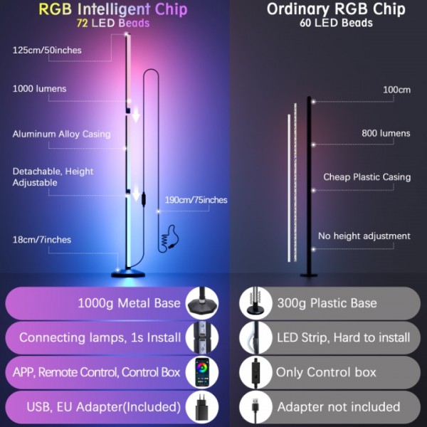 Buyya LED floor lamp living room, 125cm RGB floor lamp with remote control and APP, modern floor lamp dimmable with 16 million colours, music sync, DIY mode, lamp LED corner lamp for bedroom